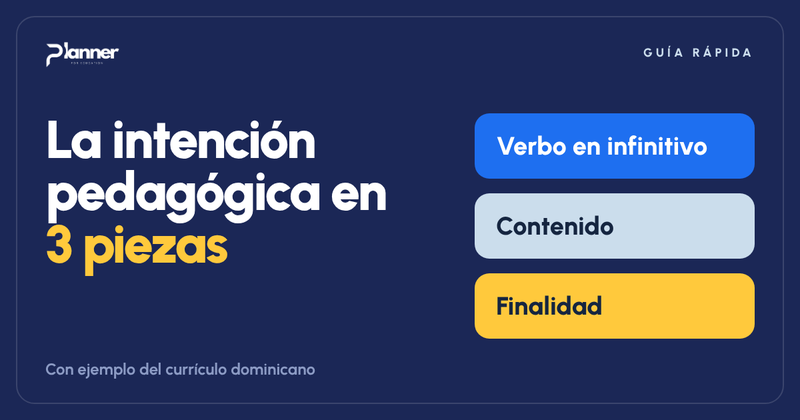 Portada: La intención pedagógica en 3 piezas